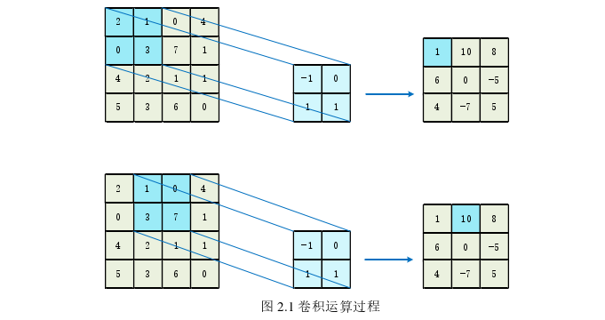 计算机软件论文怎么写