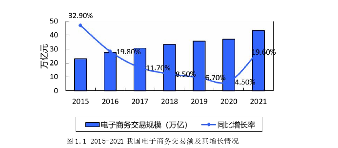 电子商务论文怎么写