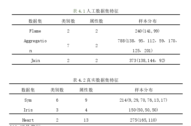 电子商务论文参考