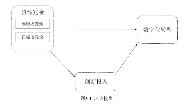 企业管理论文怎么写