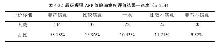 硕士论文参考