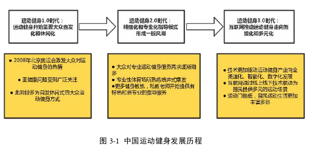 硕士论文怎么写