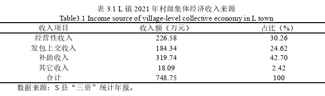 公共管理论文怎么写