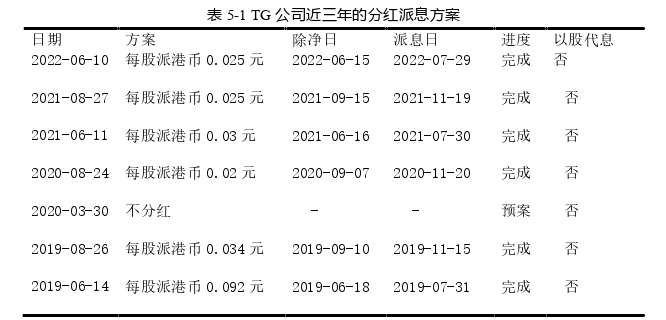 财务管理论文参考