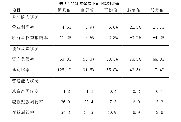 财务管理论文怎么写