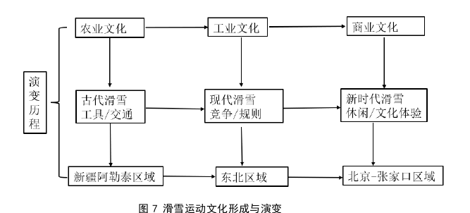 运营管理论文参考