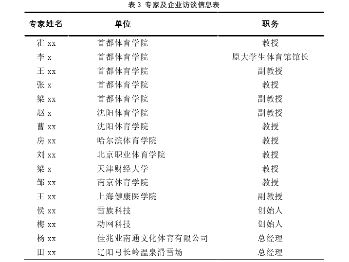 运营管理论文怎么写