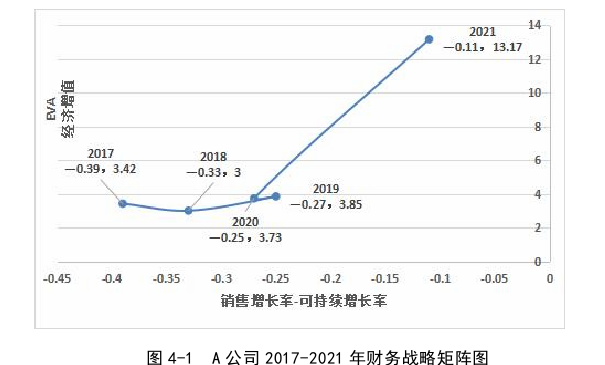 财务会计论文参考