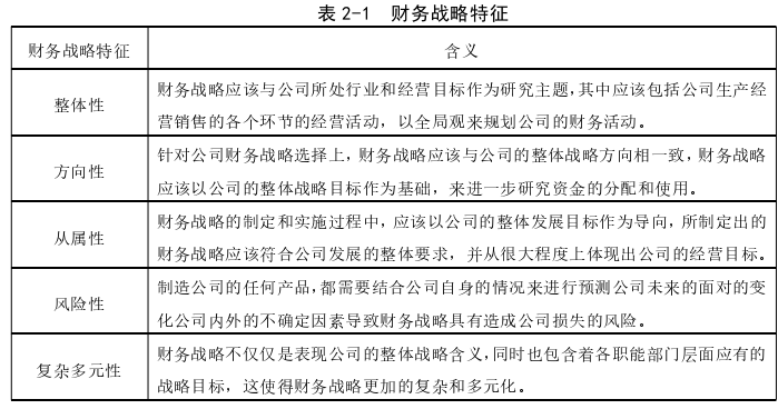 财务会计论文怎么写