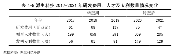 会计毕业论文参考