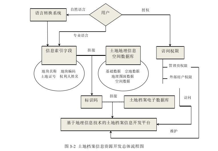 硕士论文参考