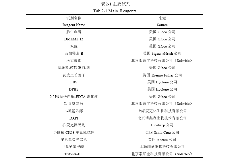 农业论文怎么写