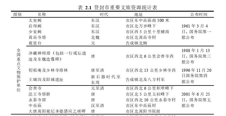 管理论文怎么写