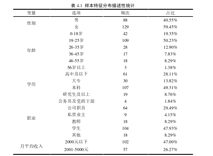 旅游管理论文参考