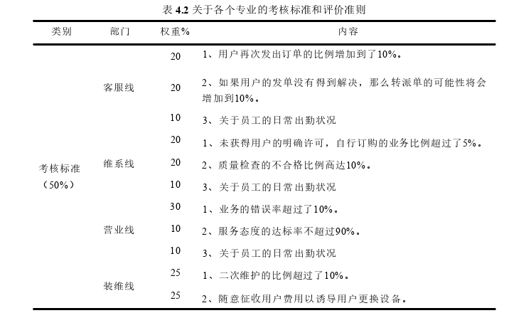 人力资源管理论文参考