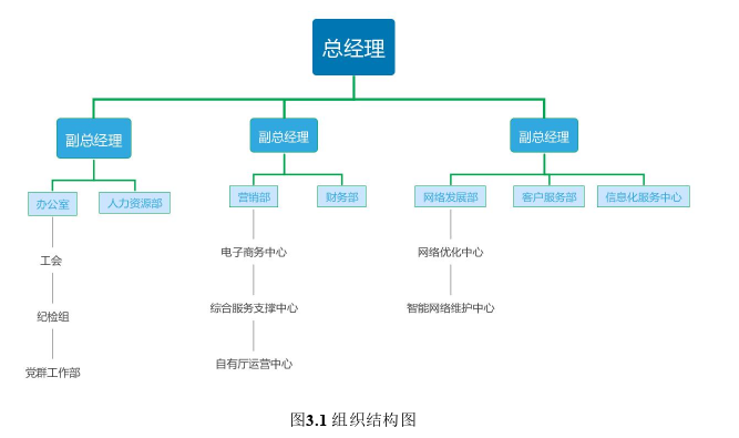 人力资源管理论文怎么写