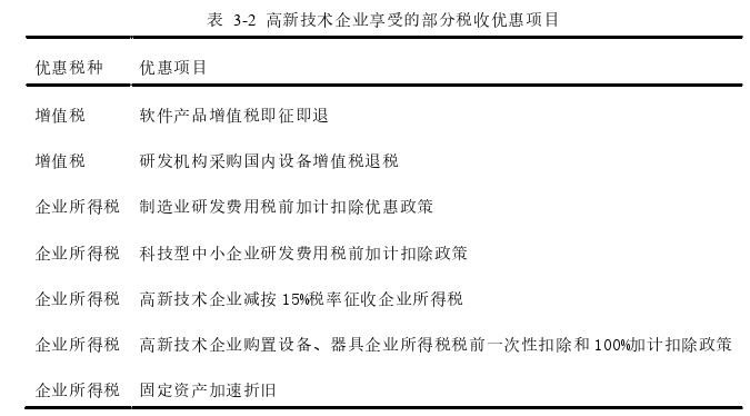 税务会计论文怎么写