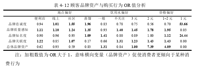 品牌管理论文参考