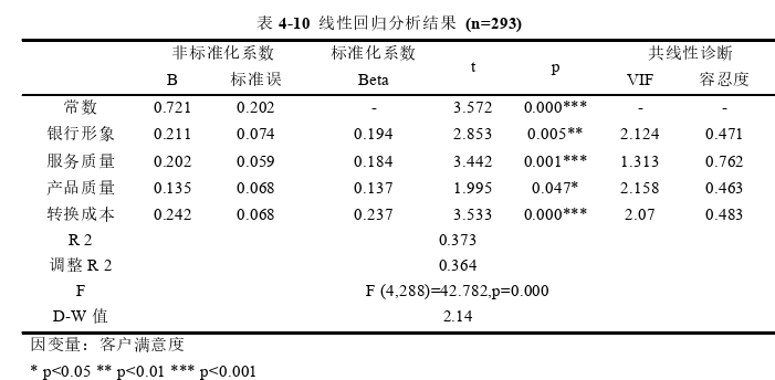 工商管理论文参考