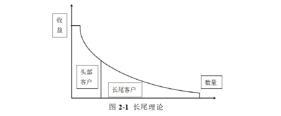 工商管理论文怎么写