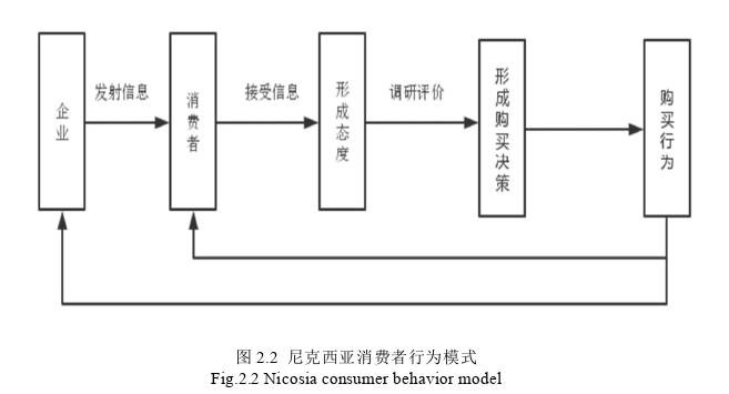 管理论文怎么写