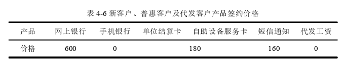 市场营销论文参考