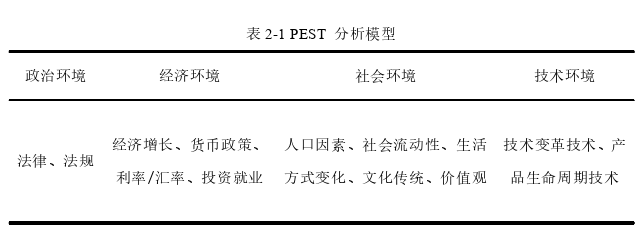 市场营销论文怎么写