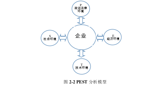 战略管理论文怎么写