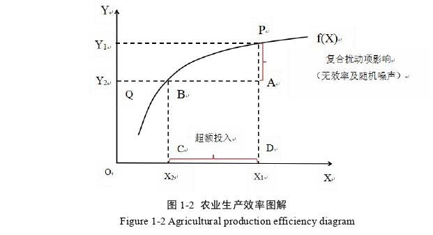 农业经济论文怎么写