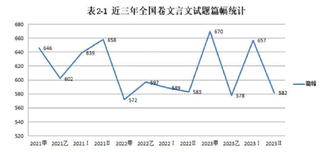 语文教学论文怎么写