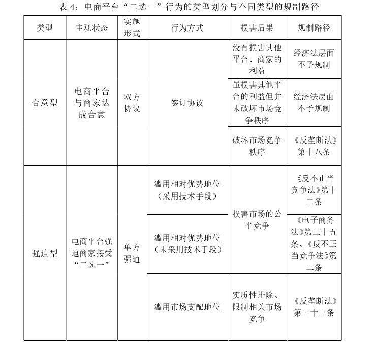 经济法论文参考