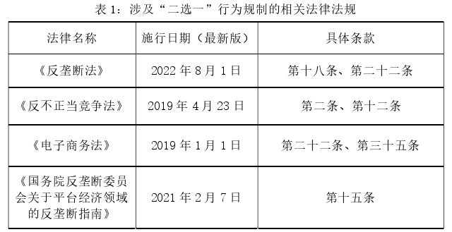 经济法论文怎么写