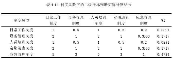 工程管理论文参考