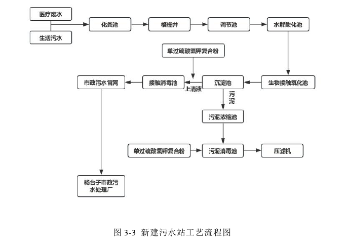 工程管理论文怎么写