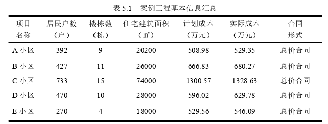 项目管理论文参考