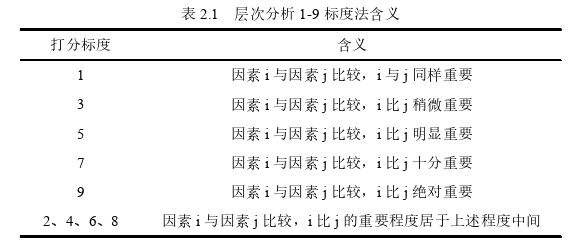 项目管理论文怎么写