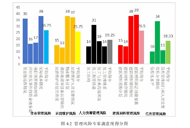 项目风险管理论文参考