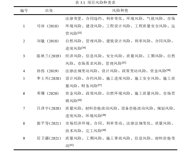 项目风险管理论文怎么写