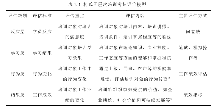 人力资源管理论文怎么写