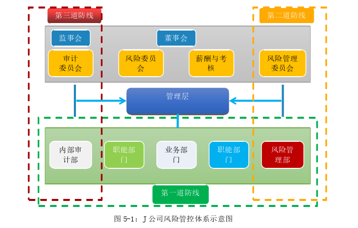 工商管理论文参考