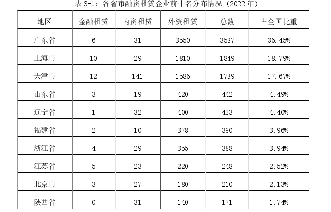 工商管理论文怎么写