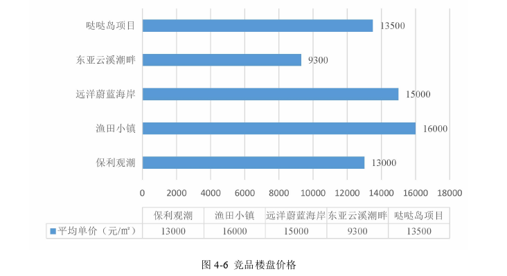 市场营销论文参考