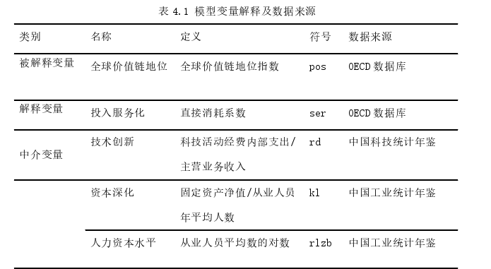 国际贸易论文参考