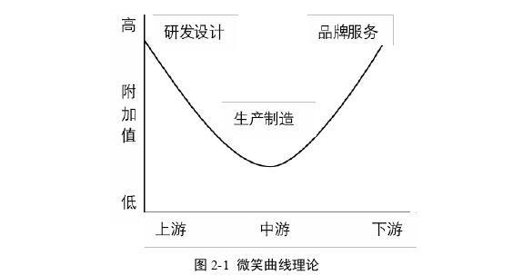 财务管理论文怎么写