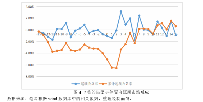 会计论文参考