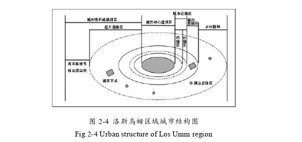 建筑学论文怎么写