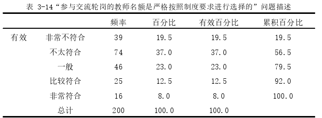 教育管理论文参考