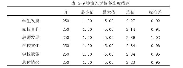 教育管理论文怎么写