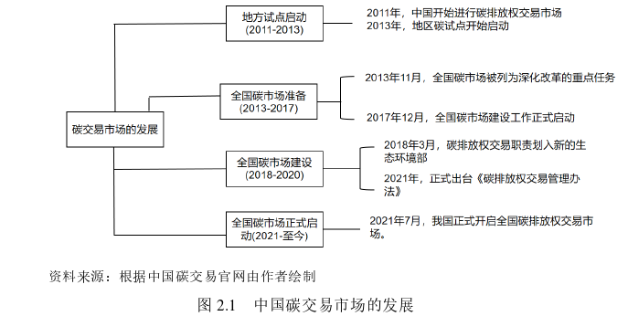 金融论文怎么写