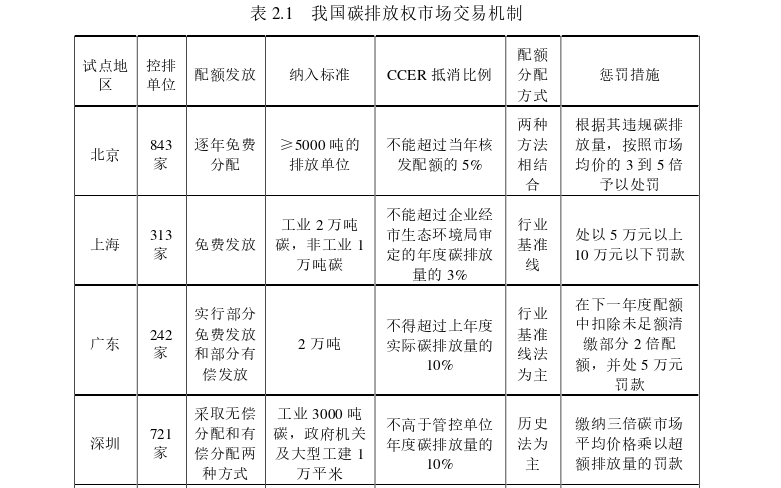 金融论文怎么写